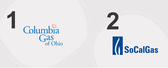Image of the Columbia Gas of Ohio logo (first place) and the SoCalGas logo (second place)