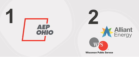 Image of the AEP Ohio logo (first place) and the Alliant Energy and WPS logos (tie for second place)