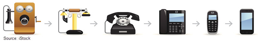 Stock image showing the progression of the telephone from heavy, wall-mounted device to mobile phone. 