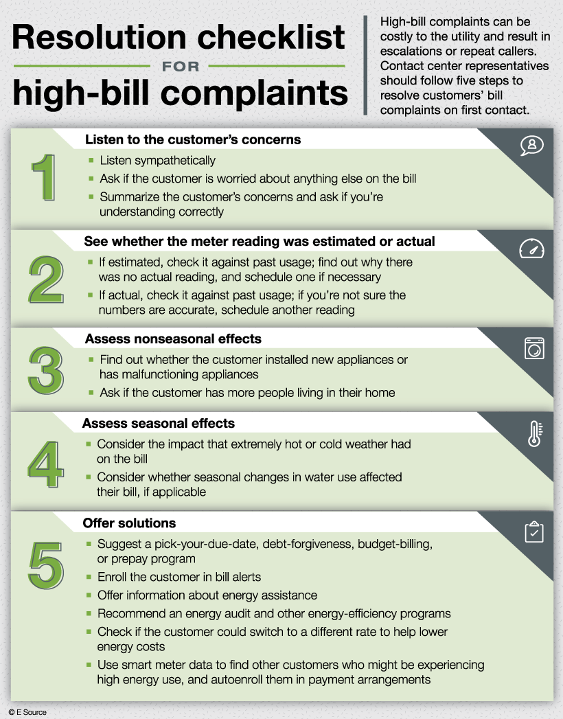Summary of the five steps to resolve complaints about high bills