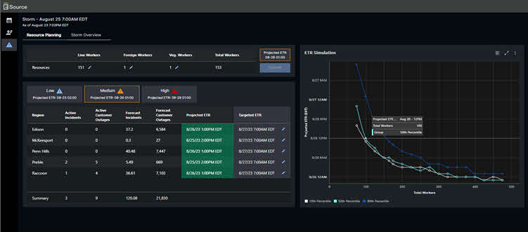 Estimated time of restoration functionality in Storm Insight
