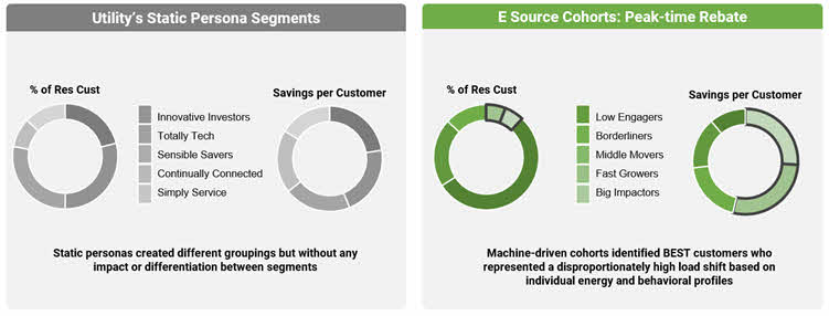 gray charts representing a conventional segmentation approach compared to a data-driven approach