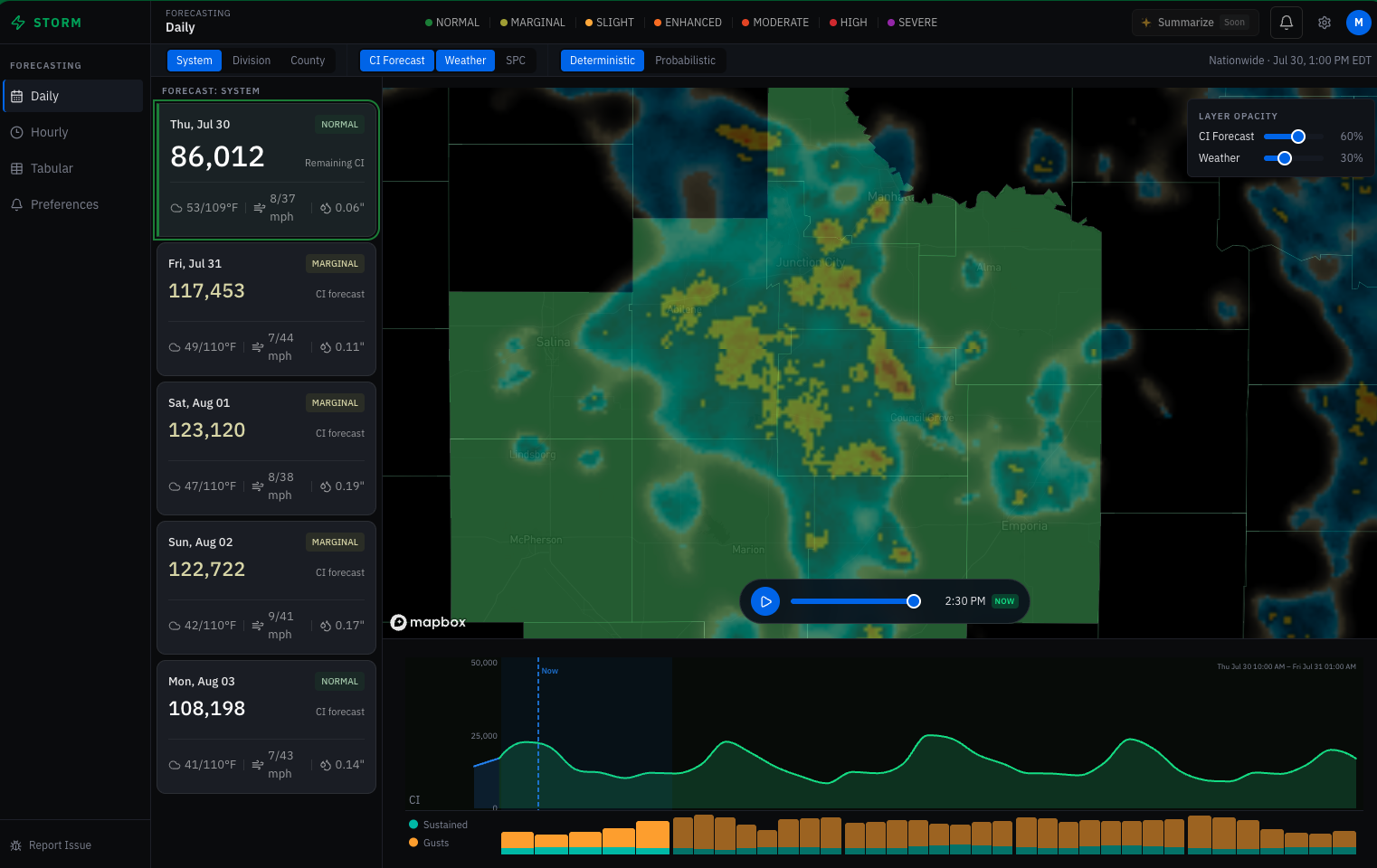 Storm Core Dashboard