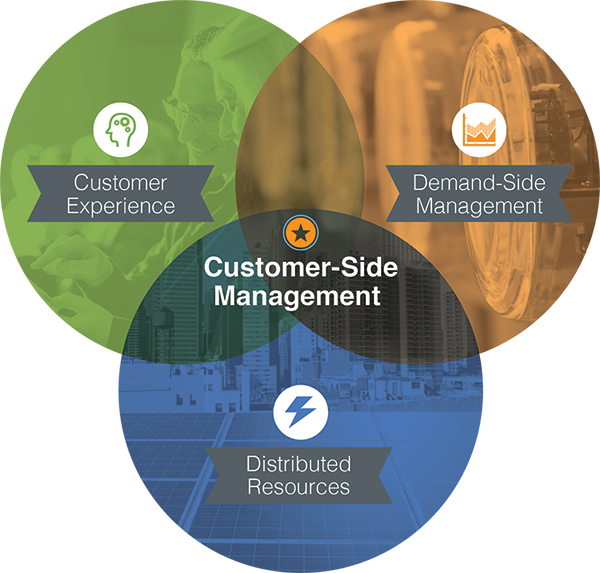 DSM to CSM graphic