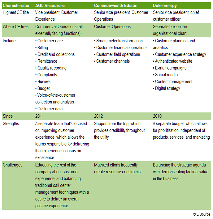 Duke Energy Organizational Chart