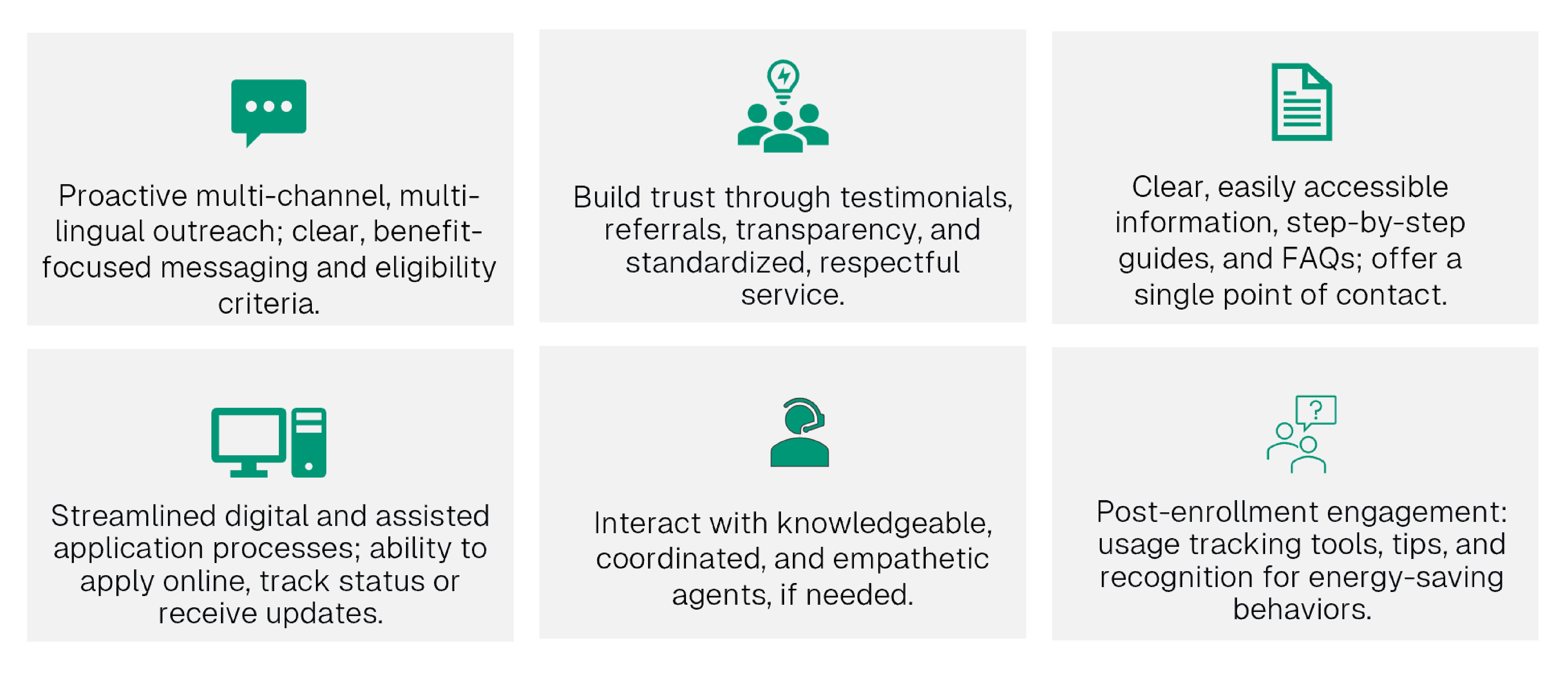 Proactive multi-channel, multi-lingual outreach; clear, benefit-focused messaging and eligibility criteria. Build trust through testimonials, referrals, transparency, and standardized, respectful service. Clear, easily accessible information, step-by-step guides, and FAQs; offer a single point of contact. Streamlined digital and assisted application processes; ability to apply online, track status or receive updates. Interact with knowledgeable, coordinated, and empathetic agents, if needed. Post-enrollment engagement: usage tracking tools, tips, and recognition for energy-saving behaviors. 