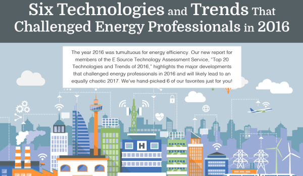 This is a thumbnail of a sample TAS ebook on top trends and technologies This is a thumbnail of a sample TAS ebook on top trends and technologies