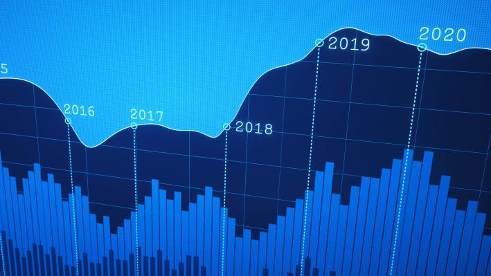 DSM Budget Trends Through 2020