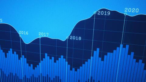 DSM Budget Trends Through 2020