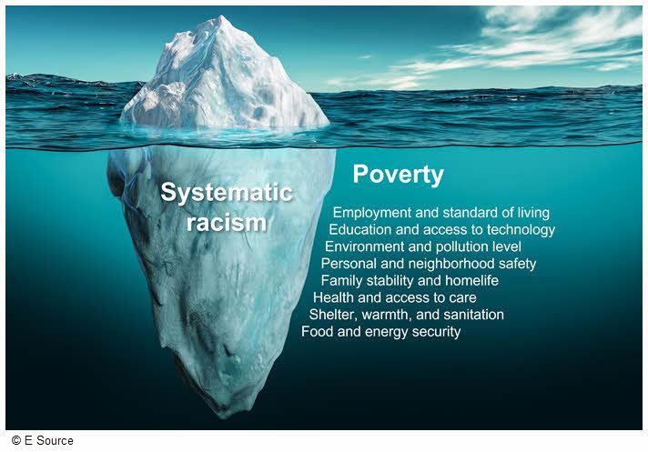 How Icebergs Are Affecting Humans